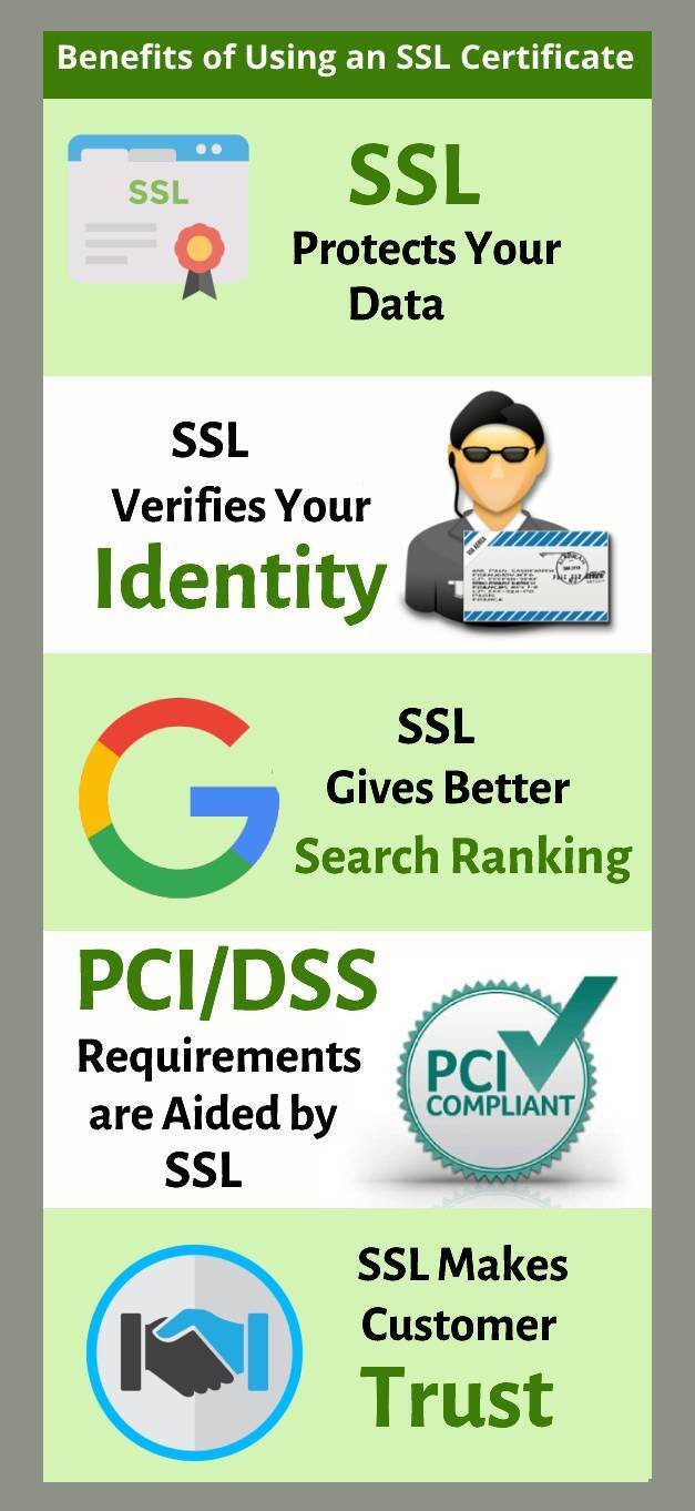 benefits-of-ssl-certificate 